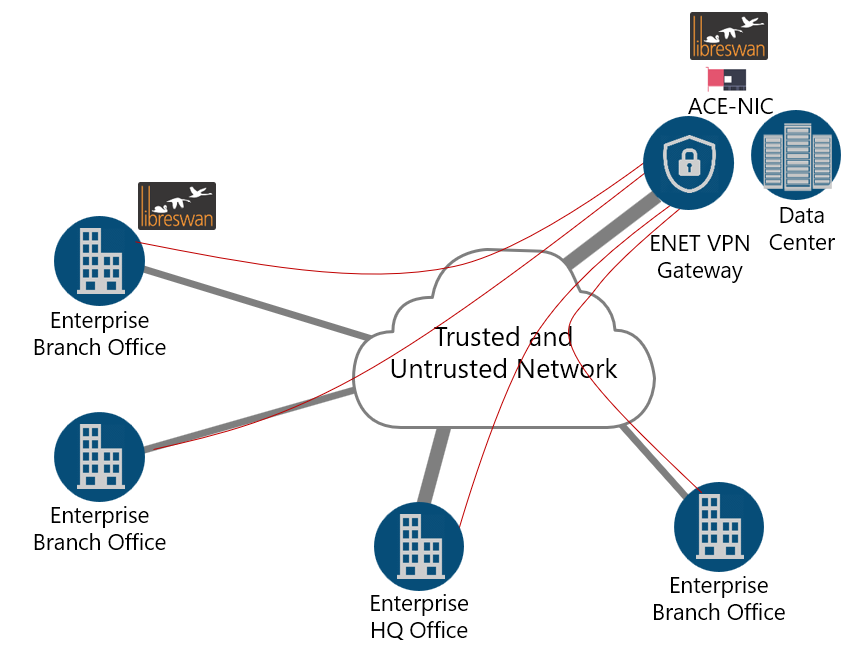 Vpn шлюз. Впн шлюз. Впн модуль. Трастовый VPN. VPN работающий с командами.