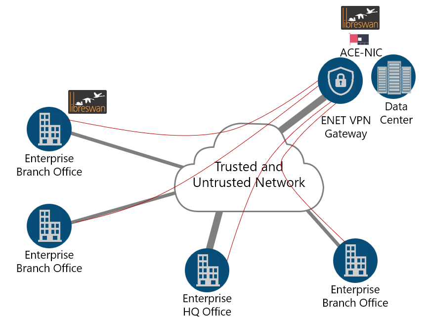 Center net. VPN шлюз. Впн модуль. VPN доверенный. VPN работающий с командами.