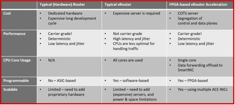 Vn:f Router Aws vRouter VNF Acceleration – Ethernity Networks