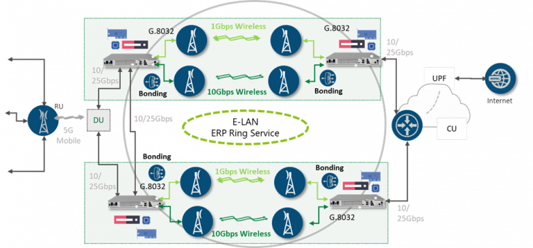 ENET Wireless Backhaul – Ethernity Networks