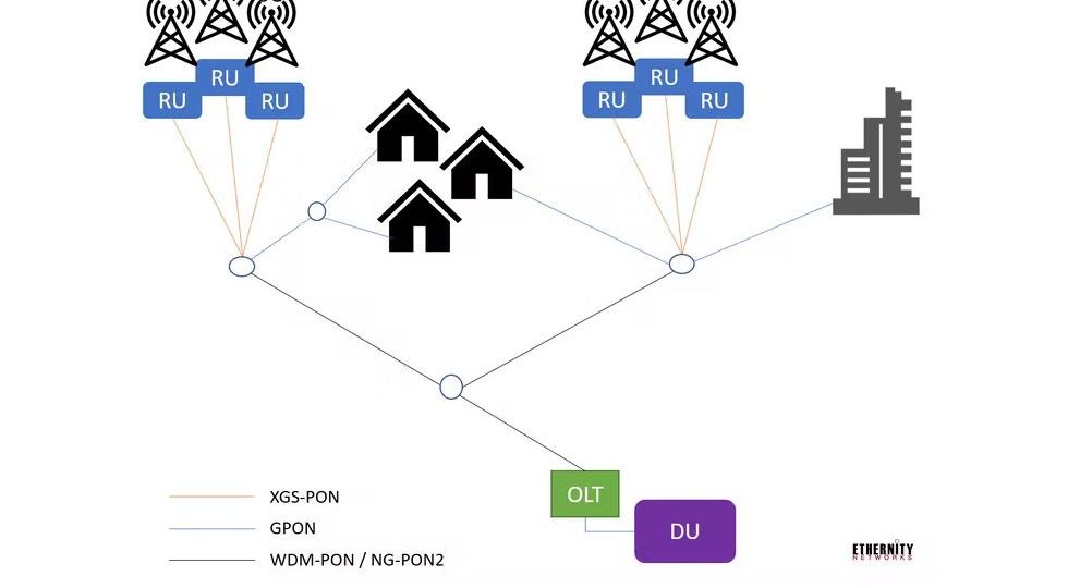 OLT network diagram v2