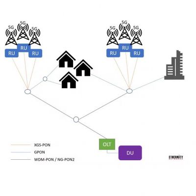 OLT network diagram v2